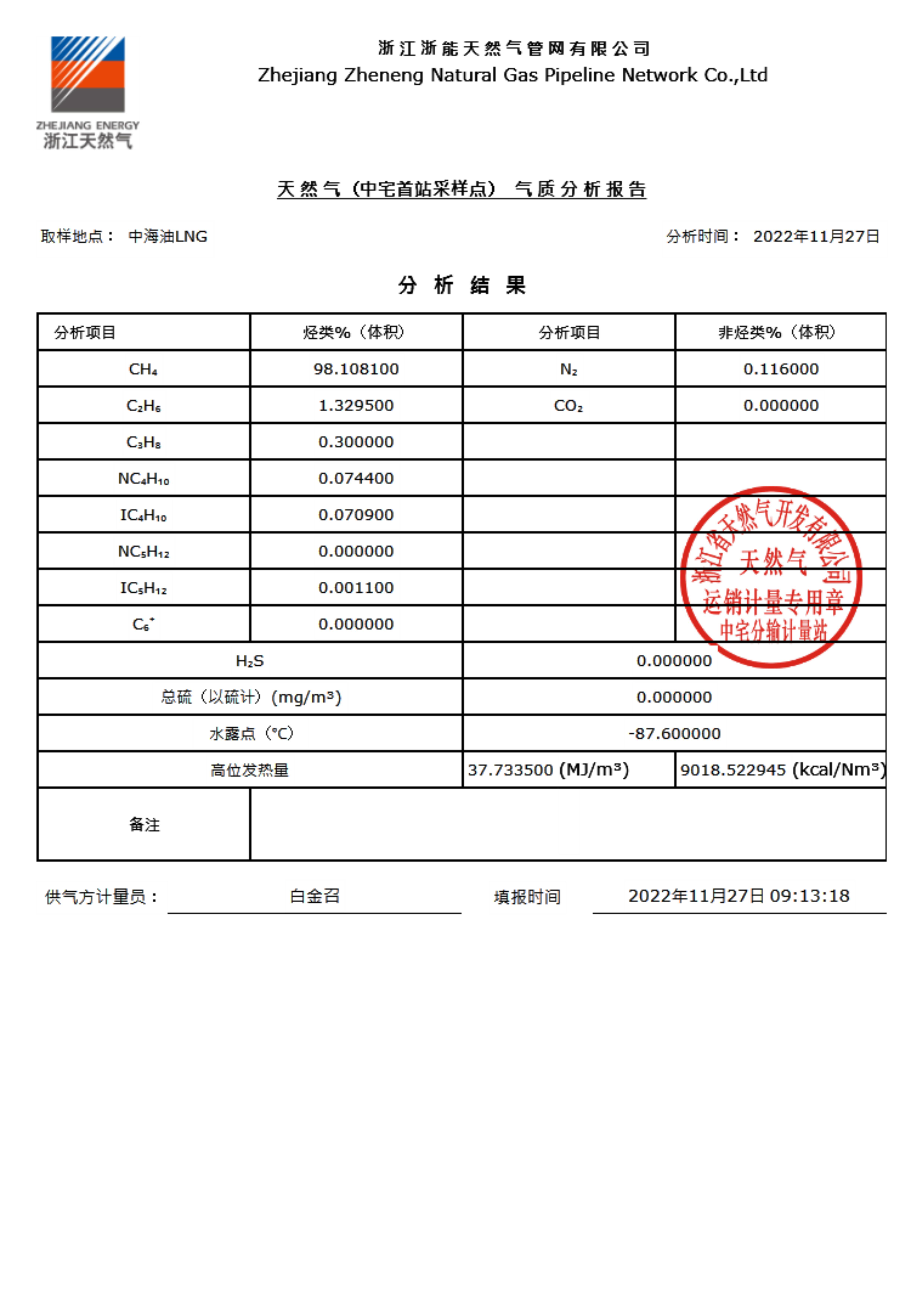 台州市城市天然气有限公司管输天然气（采样点）气质分析报告公示